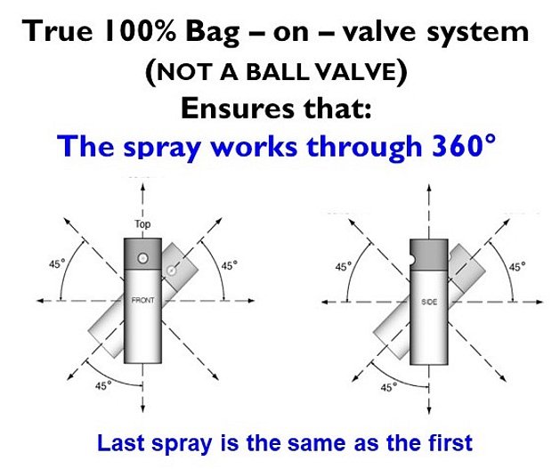 TW1000 PAVA STANDARD UNIT - TW1000 PAVA POLICE IRRITANT SPRAY UK
